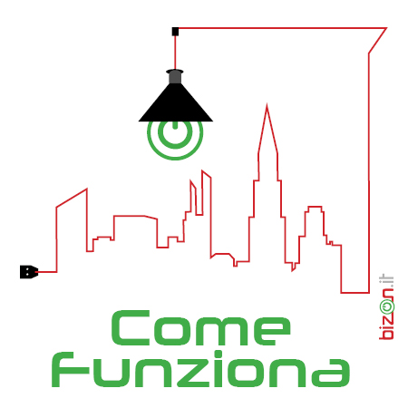 BizOn.it - Come funziona